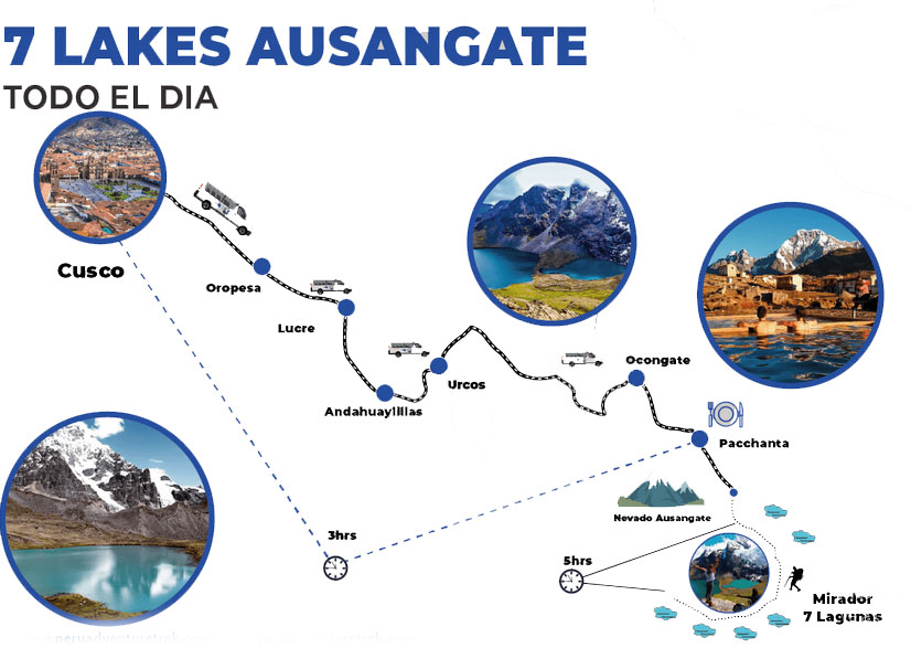 7 lagunas ausangate clp machupicchu
