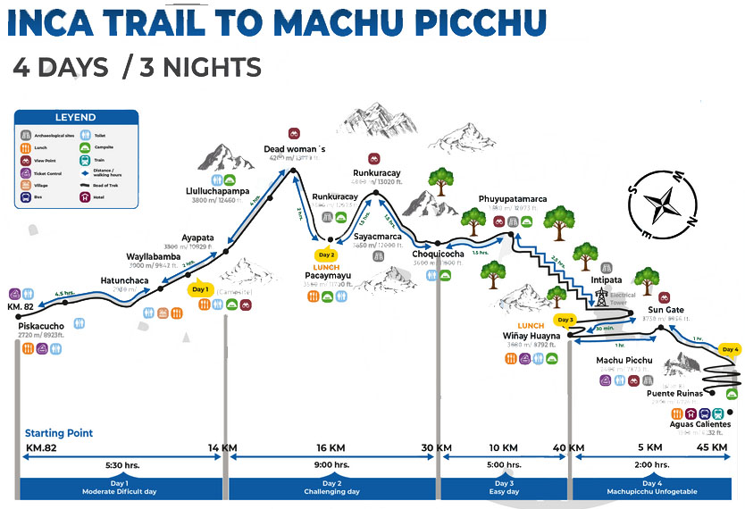 camino inca machupicchu 4 dias clp travel