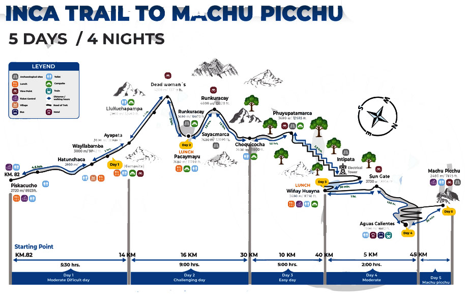 camino inca machupicchu 5 dias clp travel