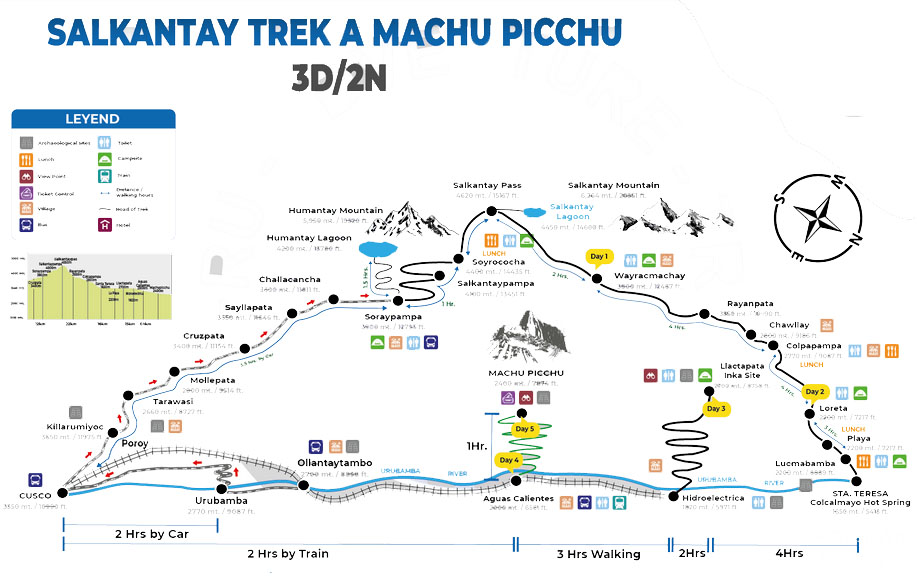 salkantay machu picchu 3 dias map tour clp
