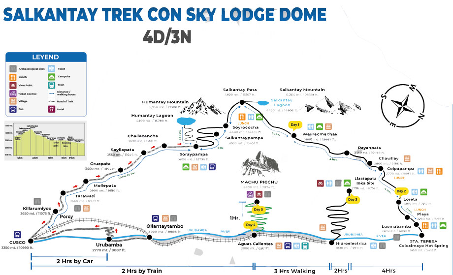 salkantay sky lodge dome clp
