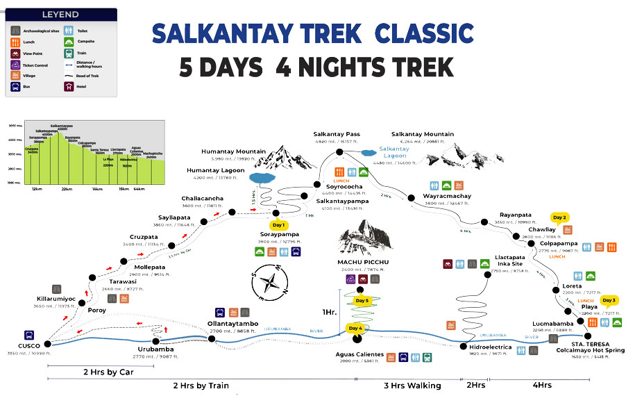 salkantay trek clasico machupicchu 5 dias