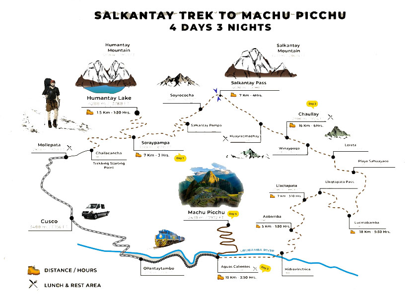 salkantay trek machu picchu 4 dias original