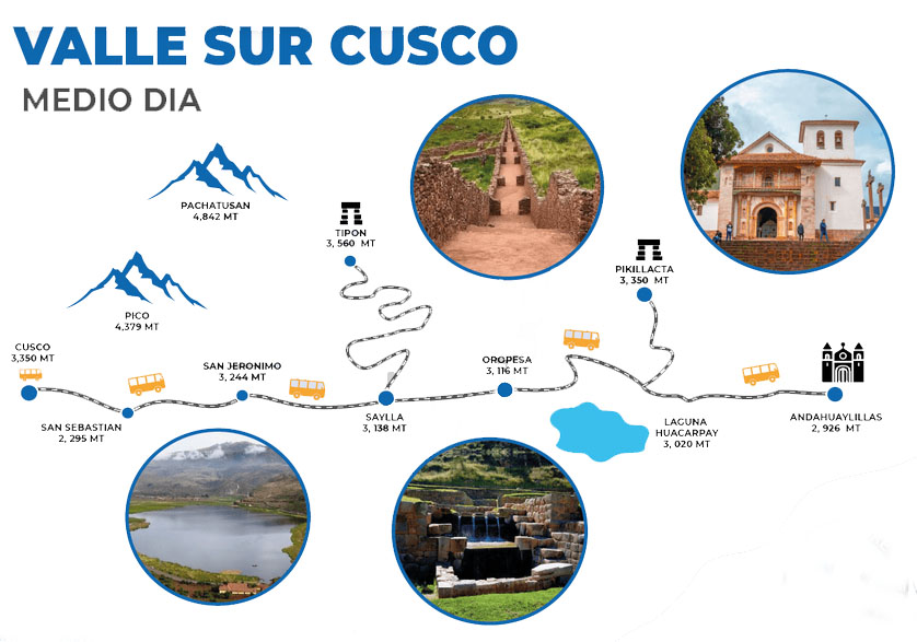 valle sur cusco clp machupicchu
